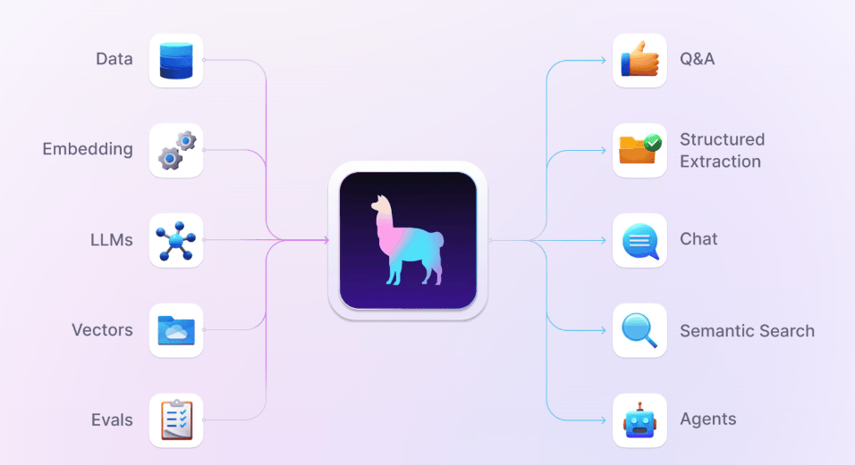 LlamaIndex