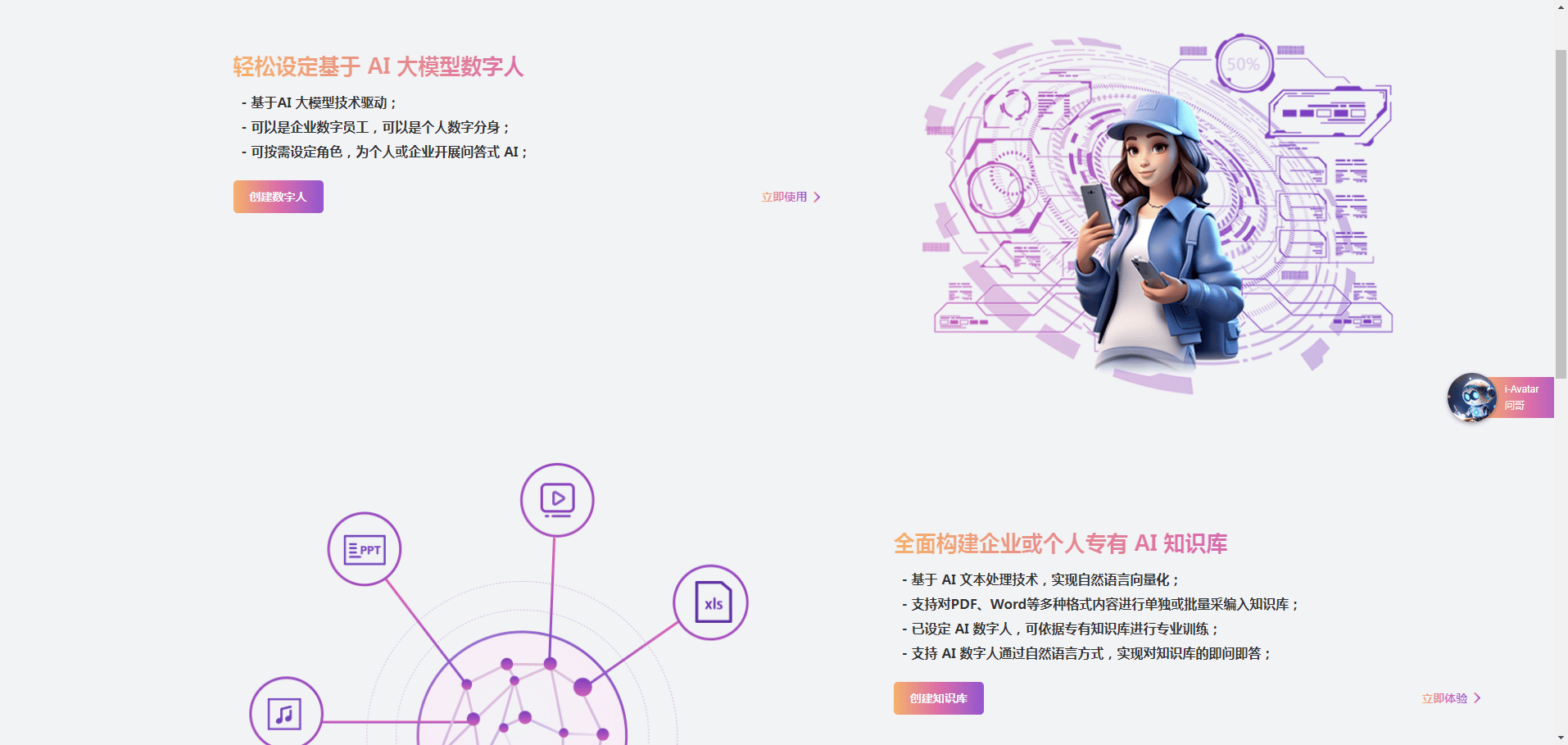 i-Avatar数字人平台