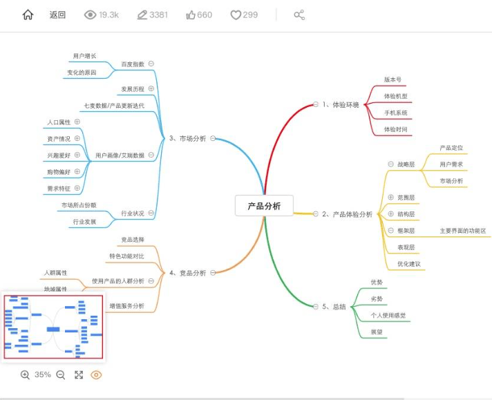 GitMind(思乎) - 免费AI思维导图流程图白板制作工具软件